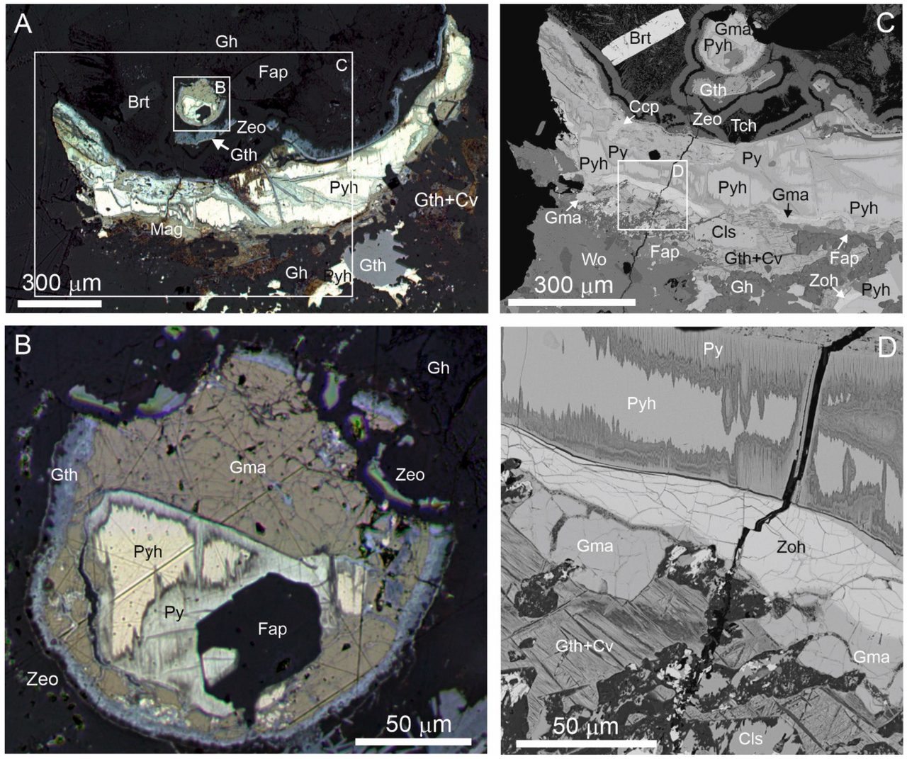 Gmalimite